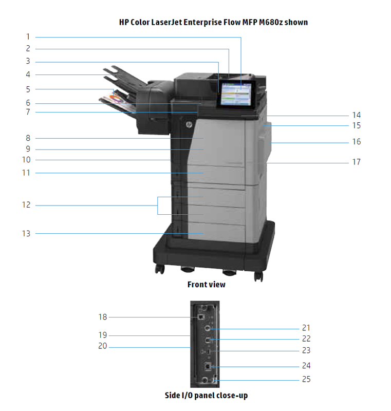 HP Color LaserJet Enterprise Flow MFP M680z